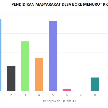 PENDIDIKAN DALAM KK