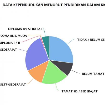 PENDIDIKAN MENURUT KENPENDIDIKAN DALAM KK